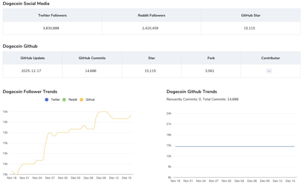 值得关注的Meme币