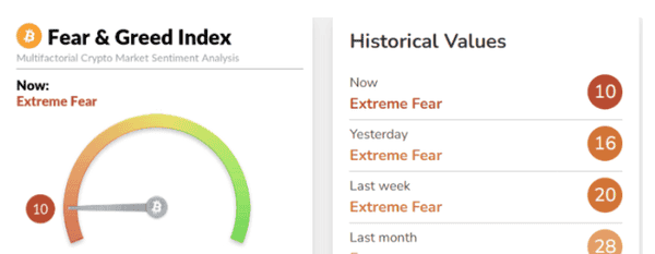 加密货币真的进入熊市了吗？市场结构全面评估！