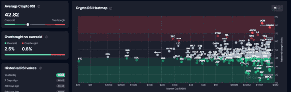 加密货币真的进入熊市了吗？市场结构全面评估！