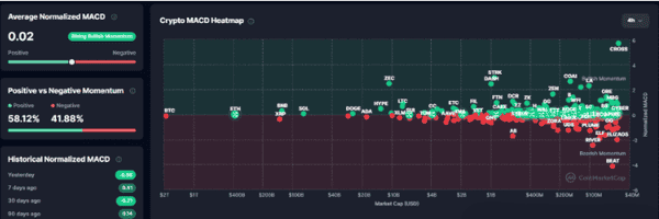 加密货币真的进入熊市了吗？市场结构全面评估！