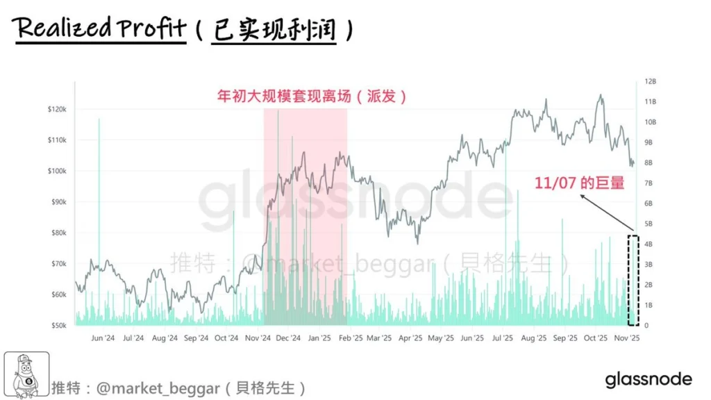 比特币10月暴跌的本质原因