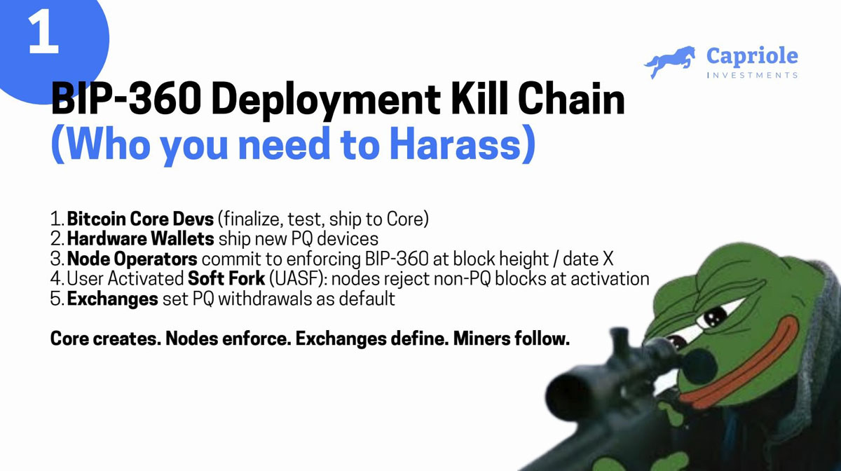 比特币社区力推抗量子改革