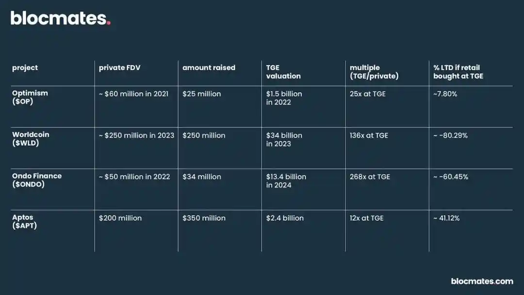 ICO再次流行，2026年会取代空投吗？