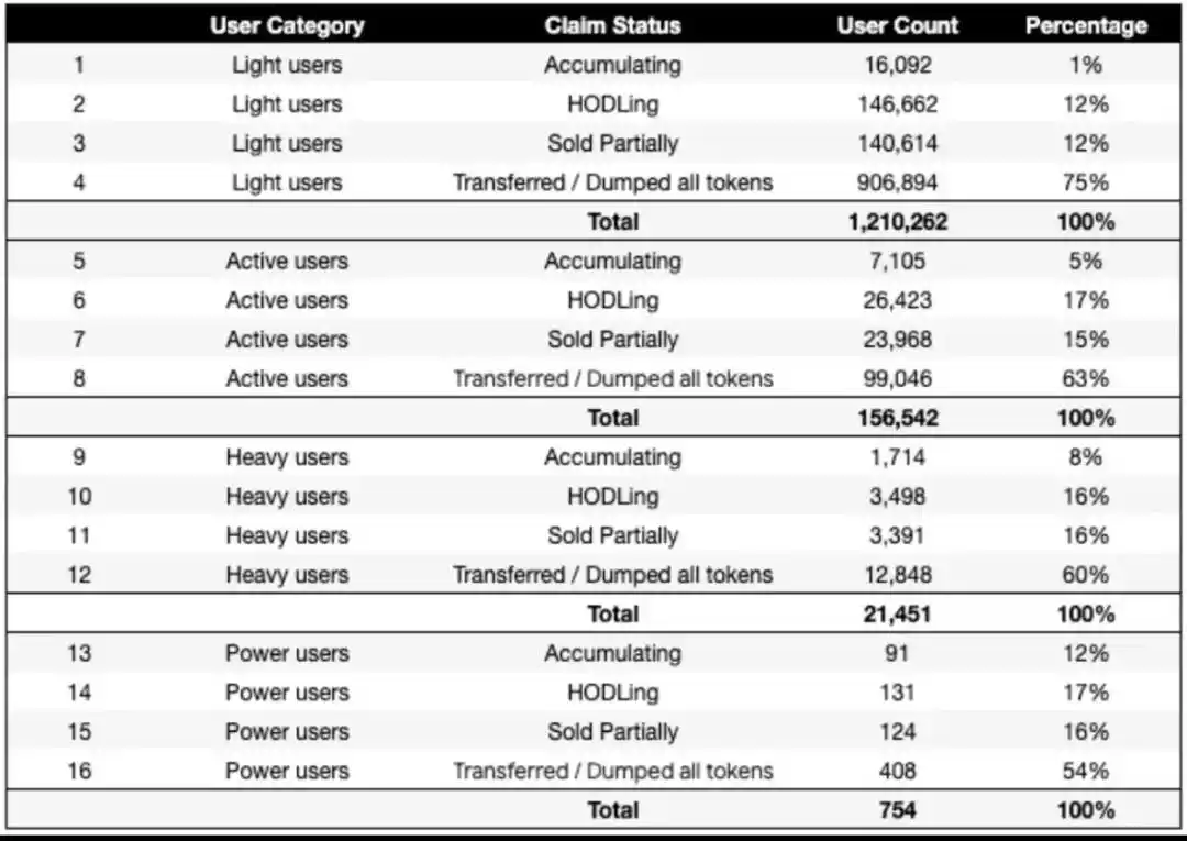 ICO再次流行，2026年会取代空投吗？