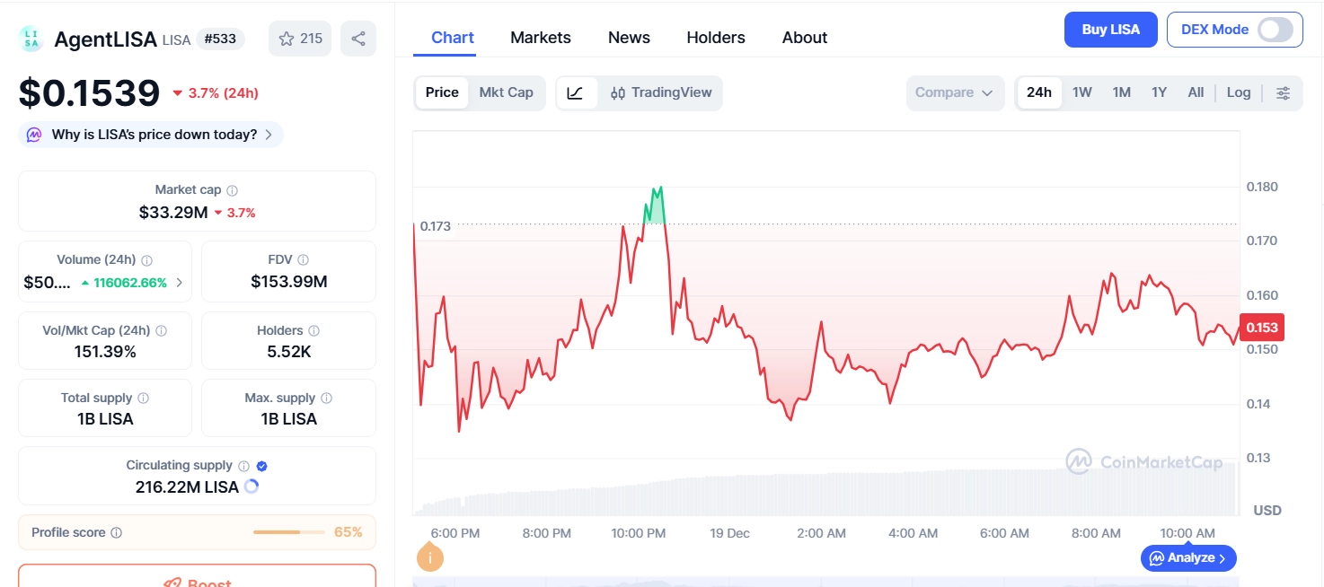 AgentLISA(LISA)币具体介绍