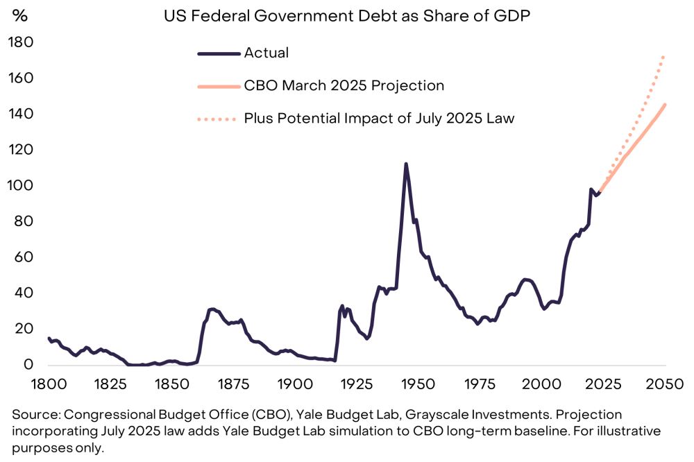 加密市场十大投资新机会与伪热点