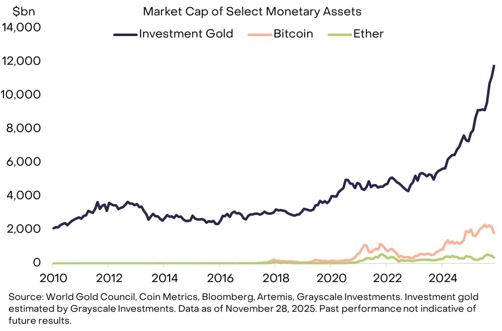 加密市场十大投资新机会与伪热点