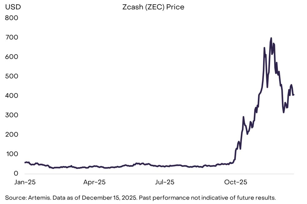 加密市场十大投资新机会与伪热点