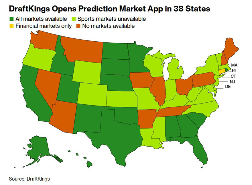 DraftKings加密预测双拓展
