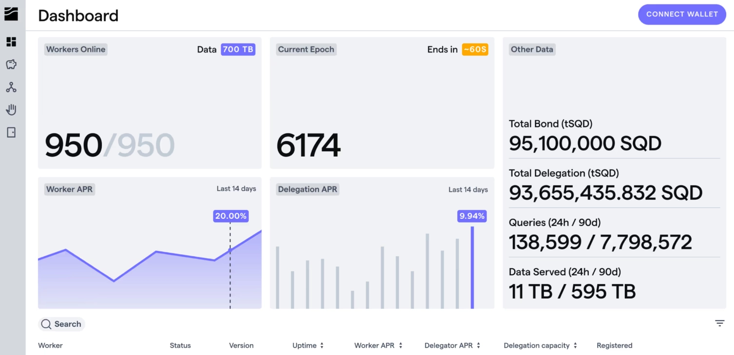 Subsquid(SQD)币详细介绍