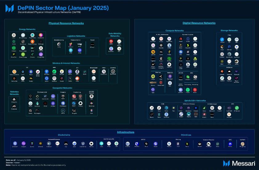 DePIN核心概念和运作机制全面解析