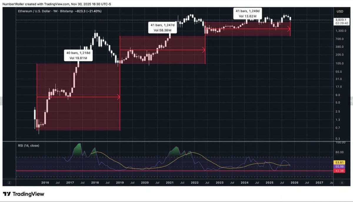 以太坊的关键宏观转折点12月份