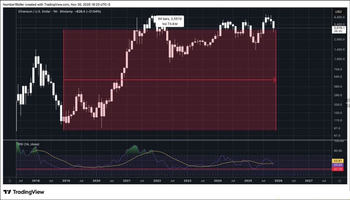 以太坊的关键宏观转折点12月份