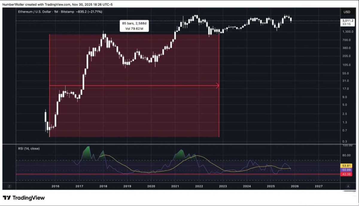 以太坊的关键宏观转折点12月份