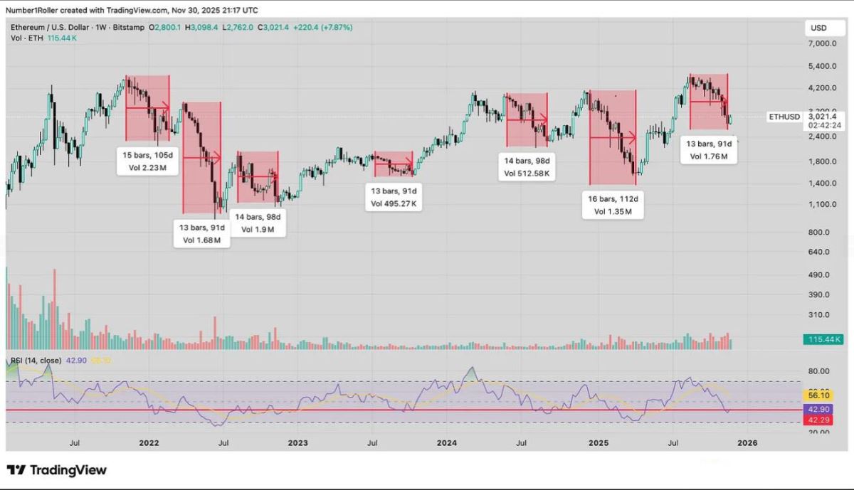 以太坊的关键宏观转折点12月份
