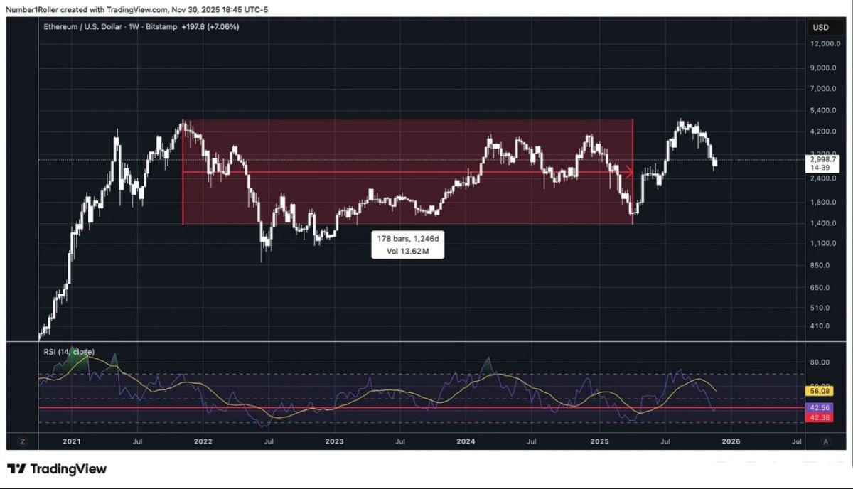 以太坊的关键宏观转折点12月份