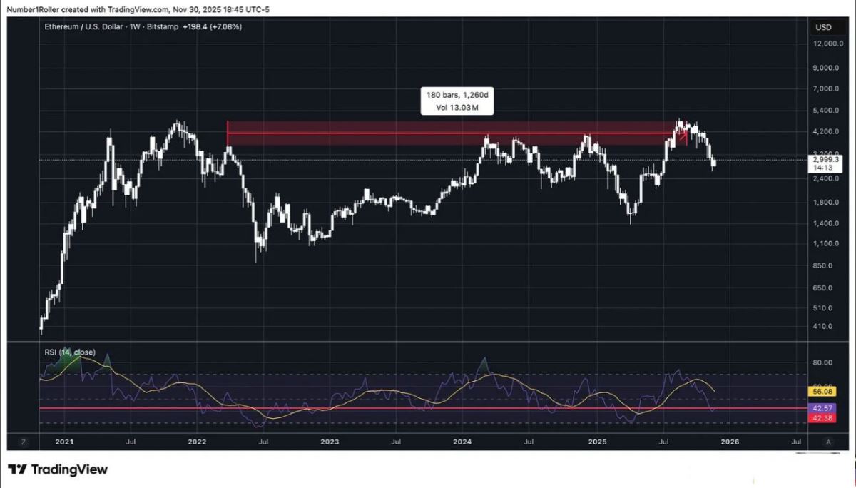 以太坊的关键宏观转折点12月份