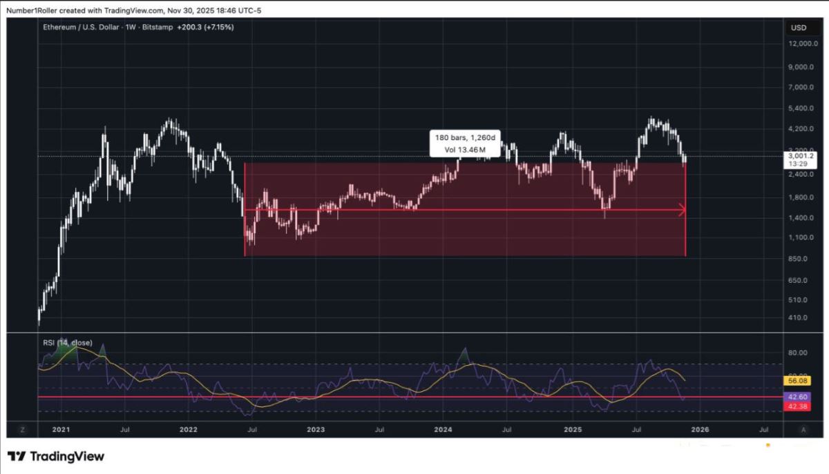 以太坊的关键宏观转折点12月份