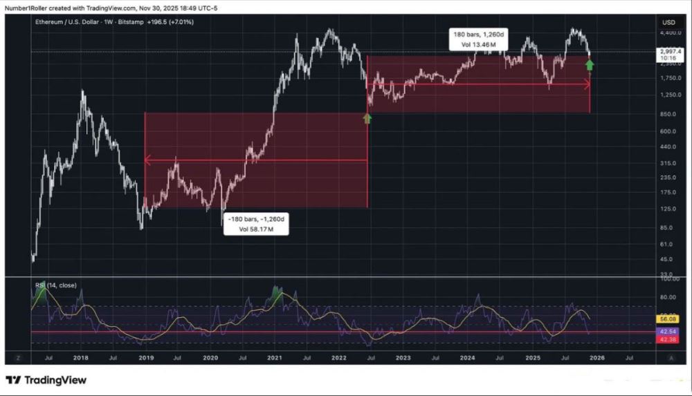 以太坊的关键宏观转折点12月份