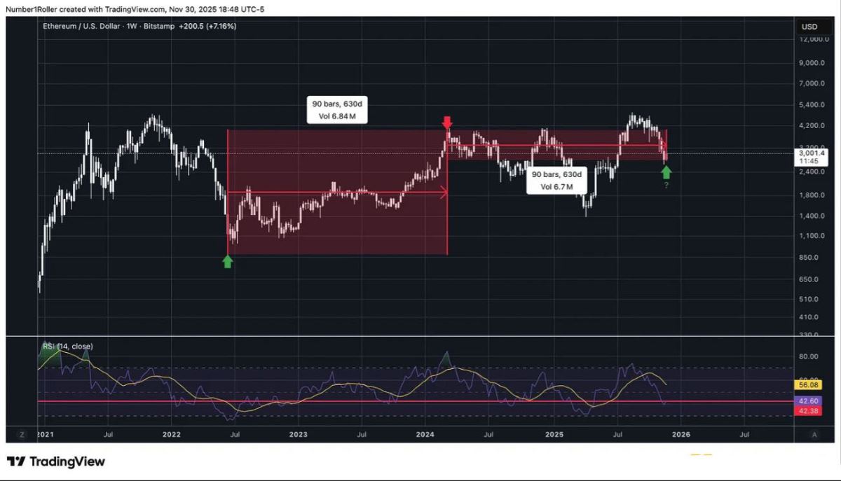 以太坊的关键宏观转折点12月份