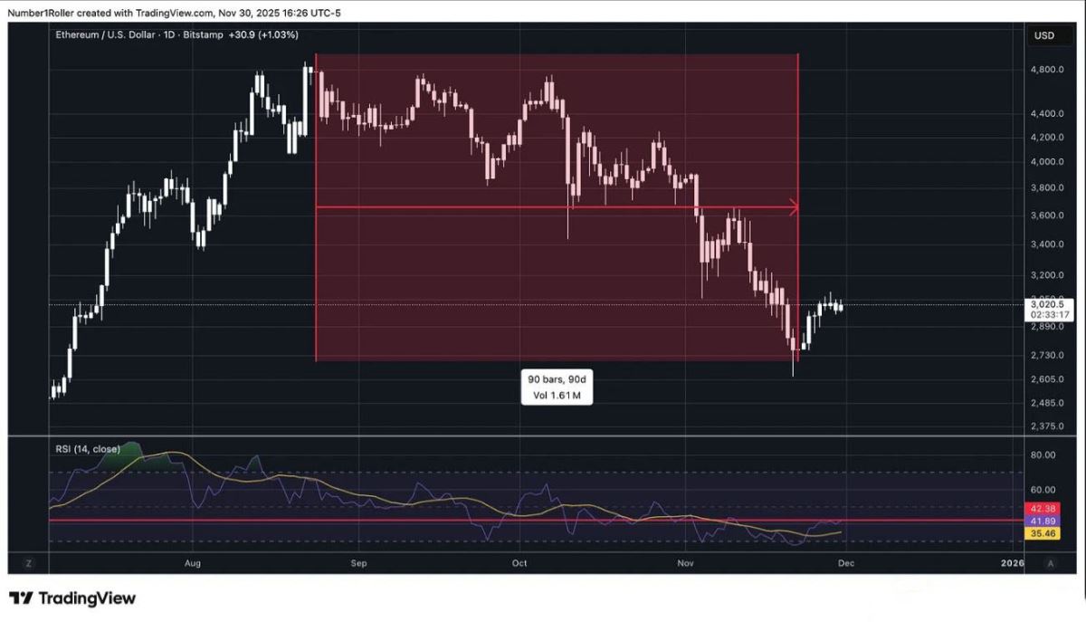 以太坊的关键宏观转折点12月份