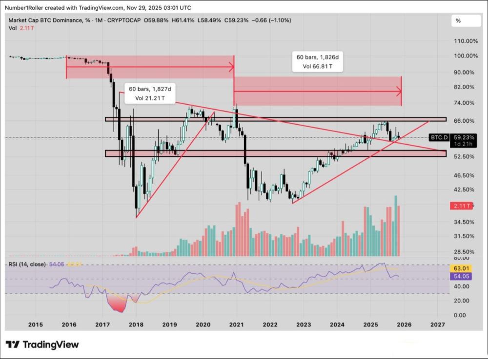 以太坊的关键宏观转折点12月份