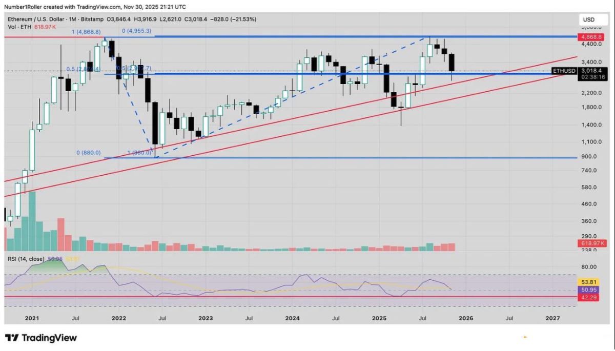以太坊的关键宏观转折点12月份
