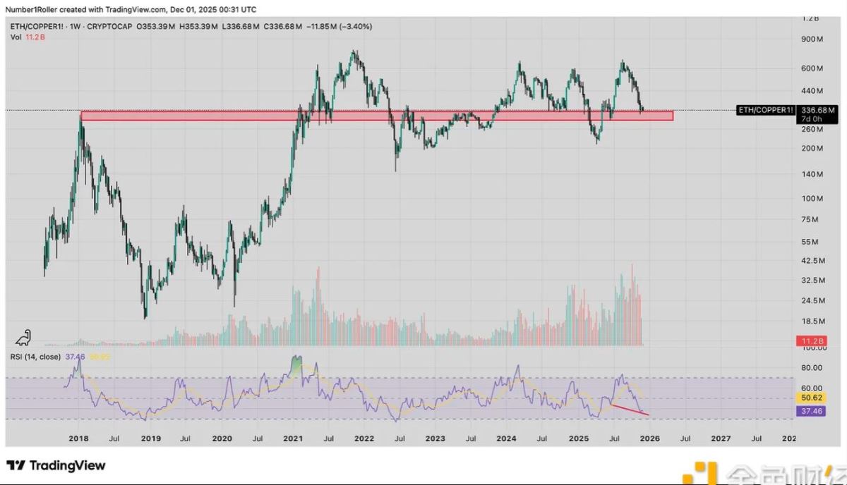 以太坊的关键宏观转折点12月份