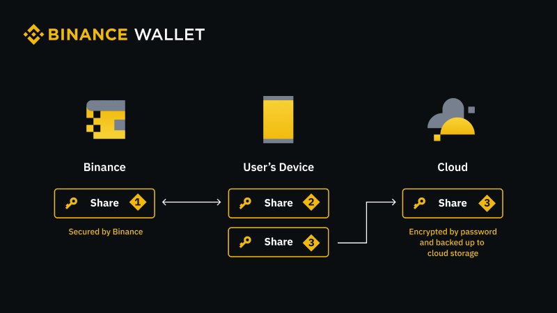 币安无私钥钱包创建教学