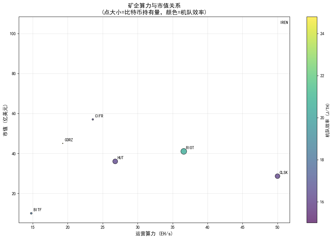 比特币2026年展望与预测