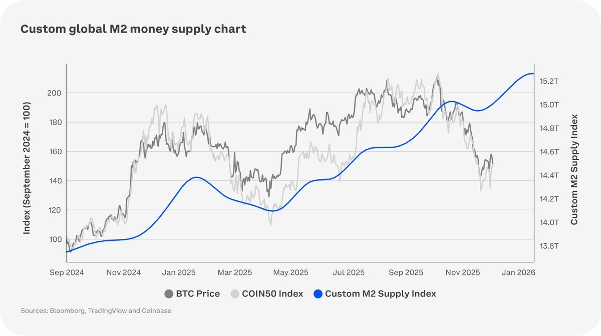 2026加密市场预测