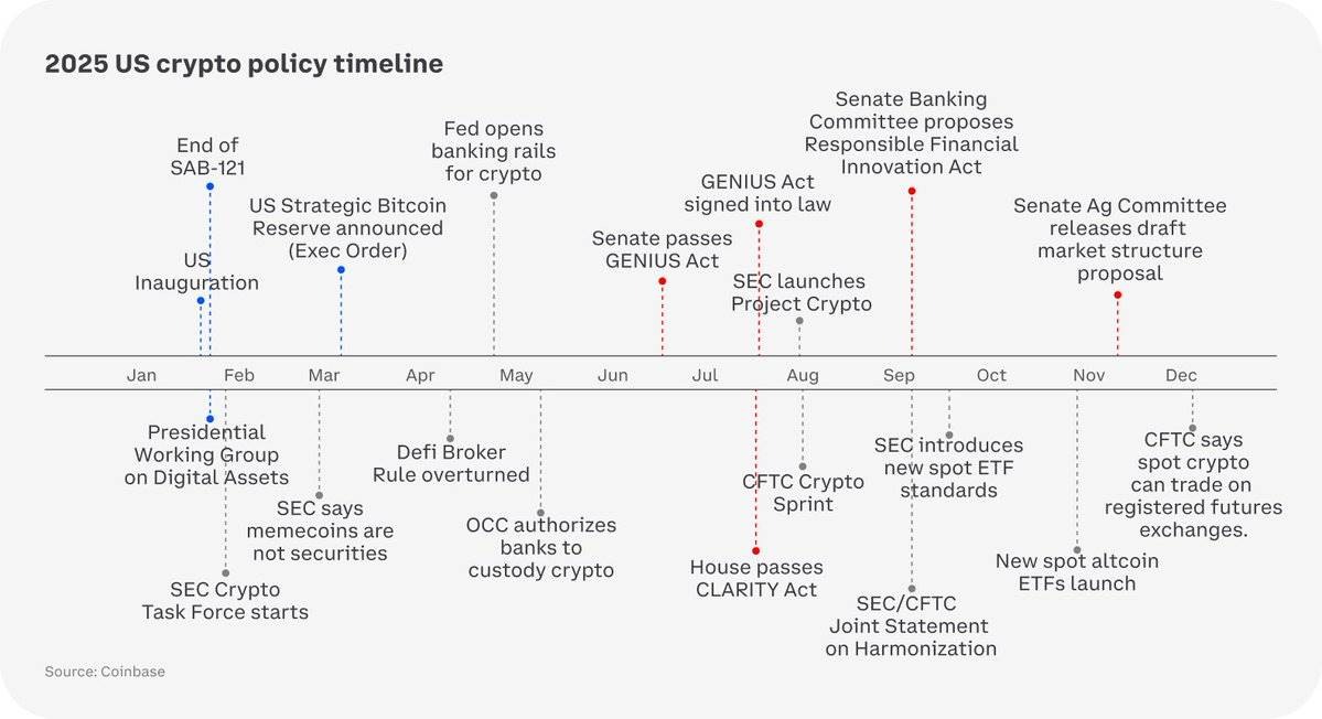 2026加密市场预测
