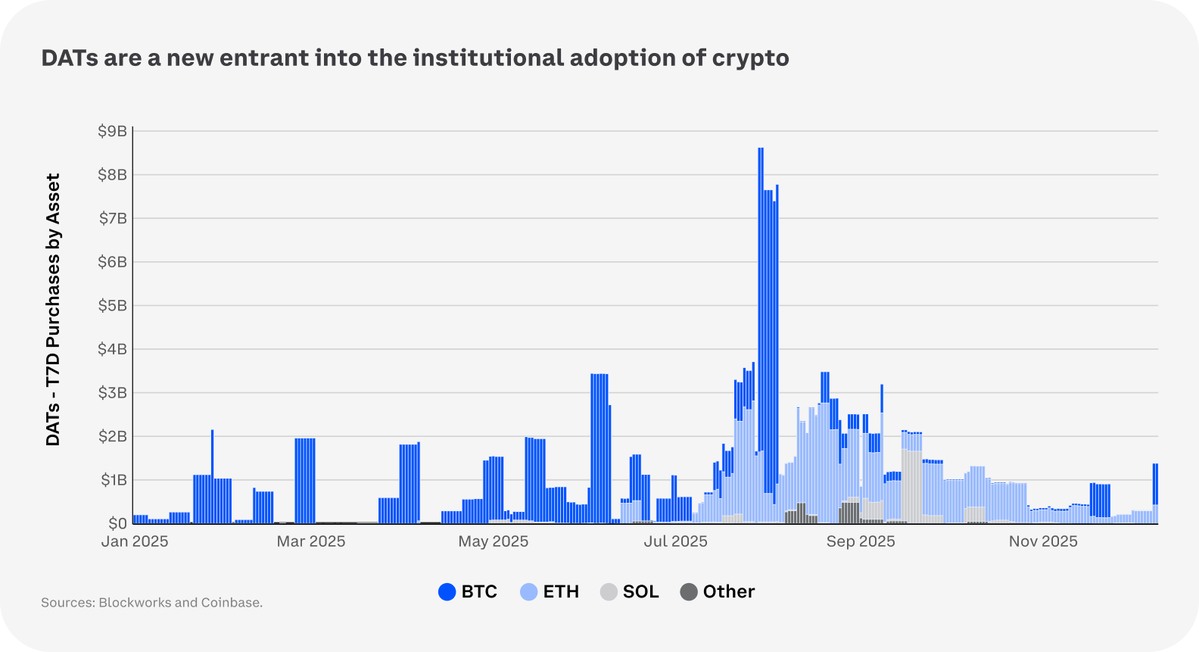 2026加密市场预测