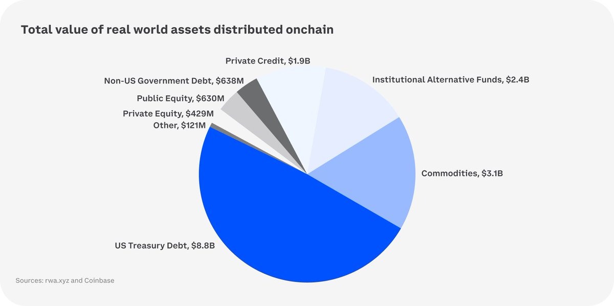 2026加密市场预测