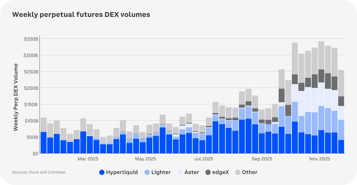 2026加密市场预测