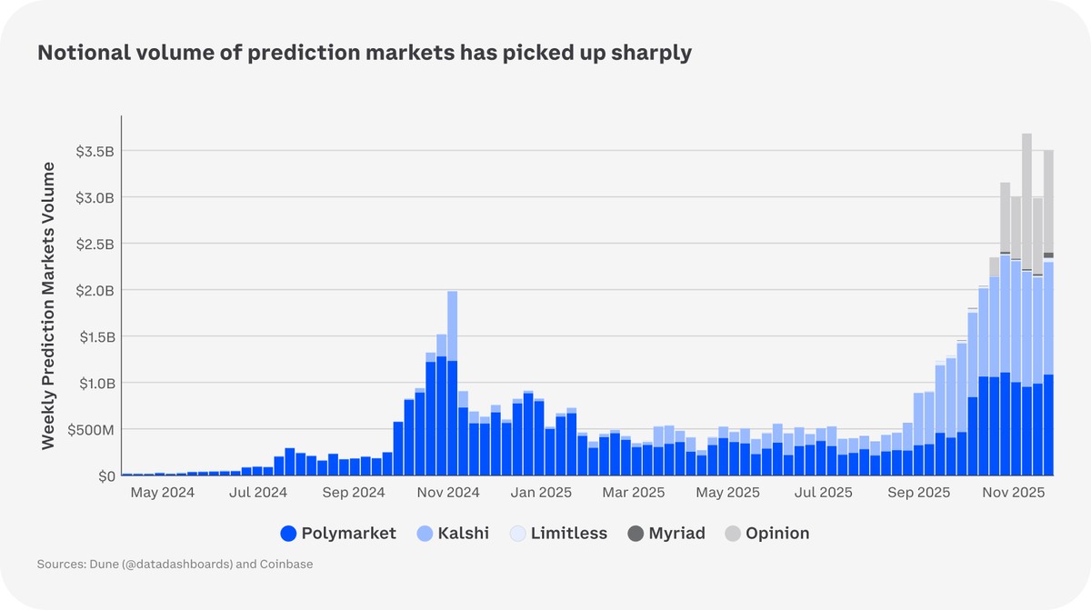 2026加密市场预测