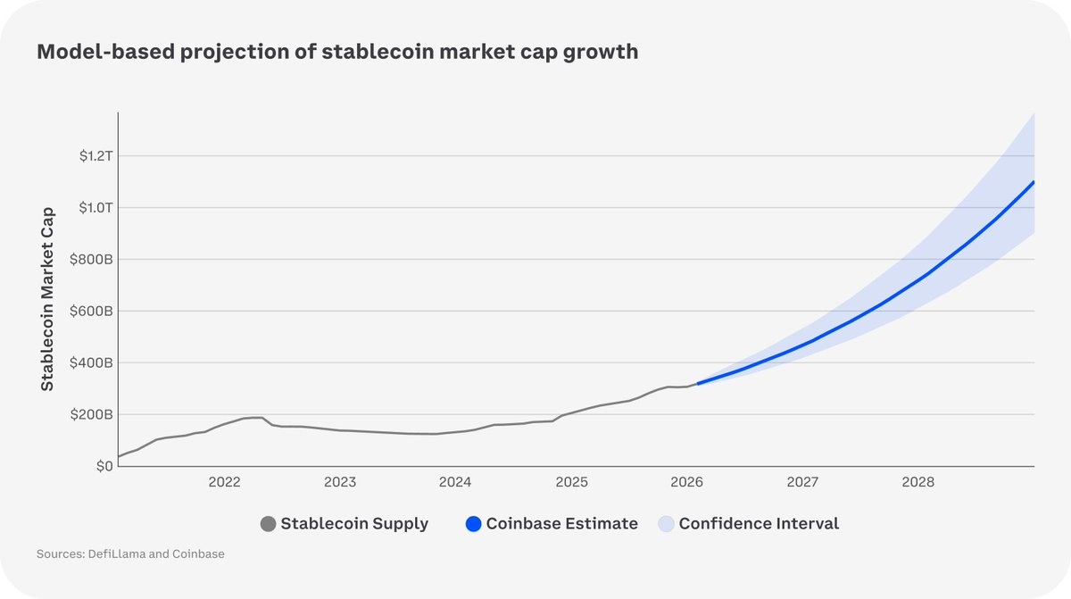 2026加密市场预测