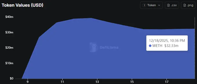 3. 现货市场：推动 TVL 进一步上行的关键解锁