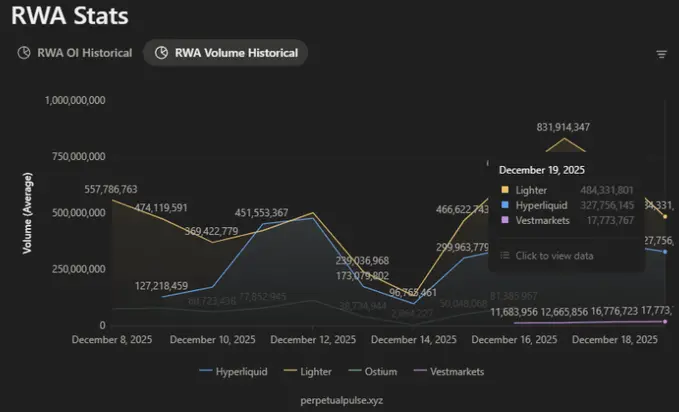 RWA 领导力：数据在说话_图2