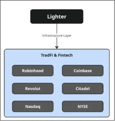 5. Robinhood 对齐叙事：为什么「分发」会改变一切