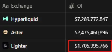 2. Lighter 现在处在什么位置（真正重要的数据）_图3