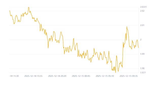 2025年12月31日XRP价格预测：三个热门AI模型的预测
