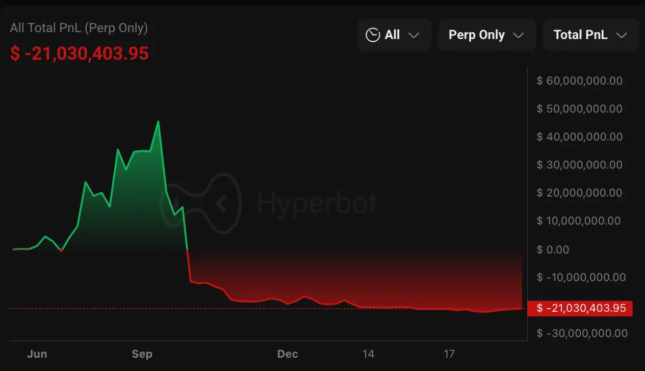 加密市场十大血泪教训