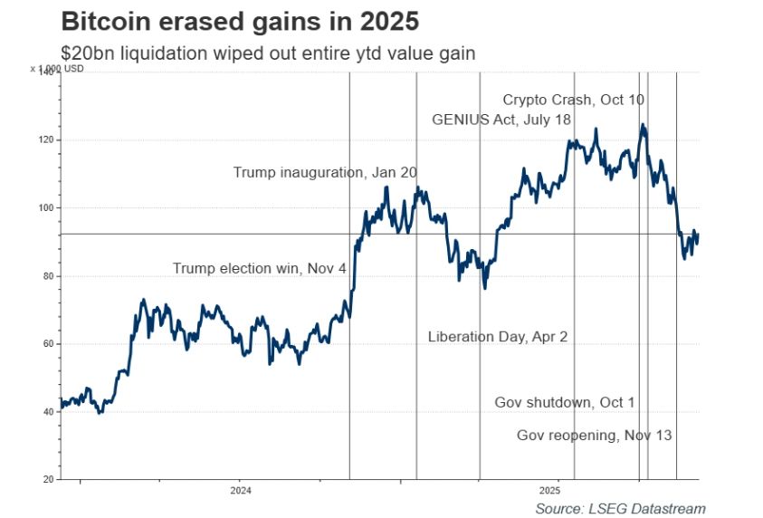 加密货币市场分析