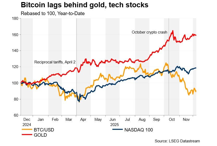 加密货币市场分析