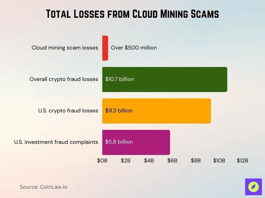 比特币挖矿诈 骗是什么？2026 年最常见的诈 骗类型汇总