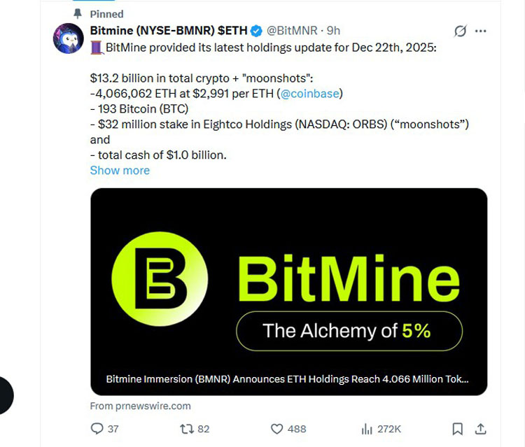 Bitmine储备量突破400万ETH