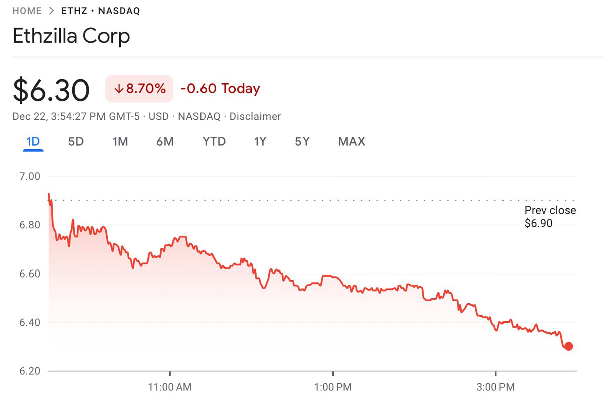 ETHZilla抛售以太币赎回债务