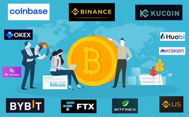 2026年加密货币交易所盘点