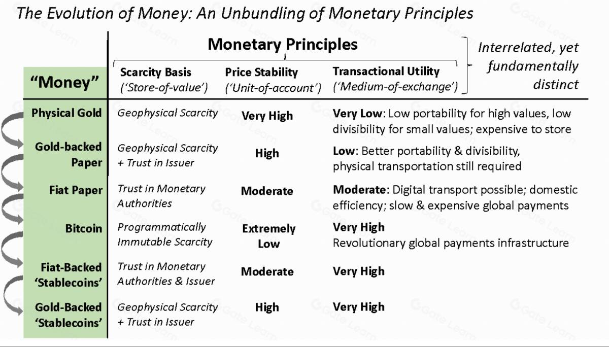 Tether Gold(XAUT)币全面介绍